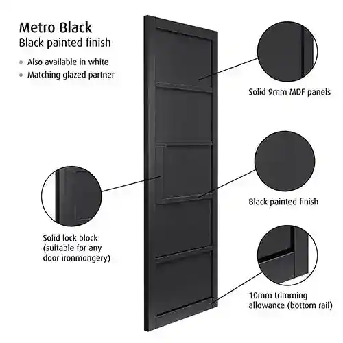 JB Kind Metro Black Internal Door - Image 2