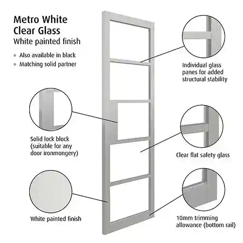 JB Kind Metro White Clear Glazed Internal Door - Image 2