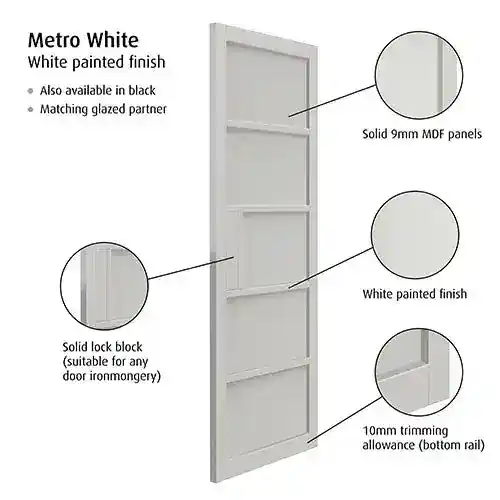 JB Kind Metro White Internal Door - Image 2